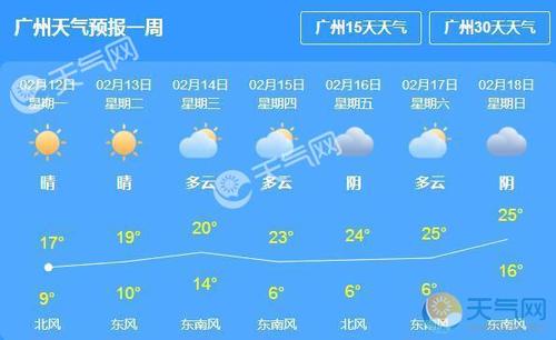 历史以来,广州最低温度是多少?广州7月份的天气情况-图2 历史以来,广州最低温度是多少?广州7月份的天气情况-图2