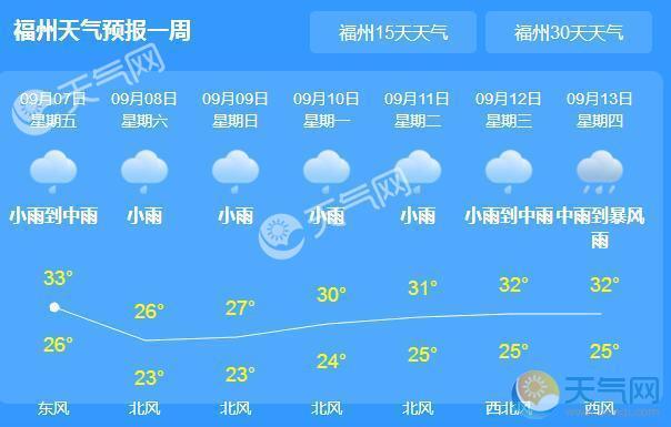 福州天气一年四季怎样?福建一年的天气情况-图2 福州天气一年四季怎样?福建一年的天气情况-图2