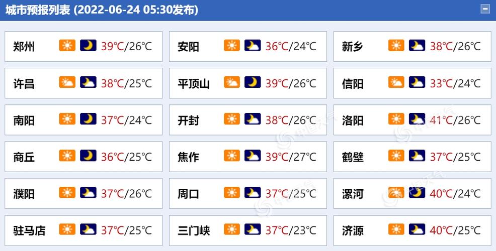 河南省历年最高气温?河南现在的天气情况-图3 河南省历年最高气温?河南现在的天气情况-图3