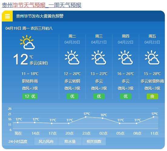 11月头份贵州冷吗?11月份贵州天气情况-图1 11月头份贵州冷吗?11月份贵州天气情况-图1