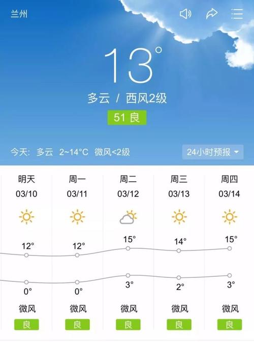 兰州市四季天气特点?兰州4月份天气情况-图3 兰州市四季天气特点?兰州4月份天气情况-图3