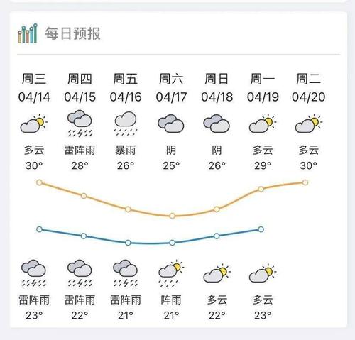 佛山是从几月份开始热的?佛山5月份天气情况-图3 佛山是从几月份开始热的?佛山5月份天气情况-图3