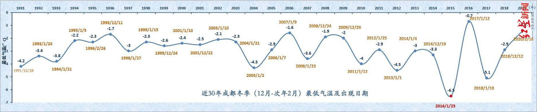 2021年八九月的成都穿什么衣服?成都8月份的天气情况-图2 2021年八九月的成都穿什么衣服?成都8月份的天气情况-图2