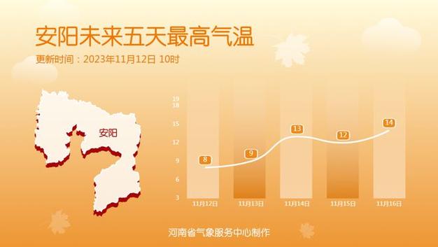 2020河南冬天有零下吗?河南这几天的天气情况-图2 2020河南冬天有零下吗?河南这几天的天气情况-图2
