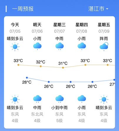 湛江历史天气?湛江8月天气情况-图1 湛江历史天气?湛江8月天气情况-图1