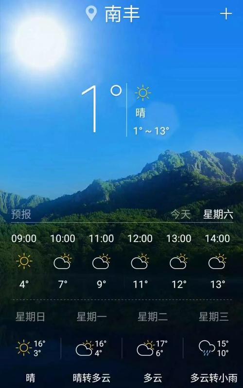 惠州南风天气要持续多久?惠州未来一周天气情况-图3 惠州南风天气要持续多久?惠州未来一周天气情况-图3