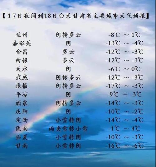 兰州位于6度带多少?甘肃6月份天气情况-图2 兰州位于6度带多少?甘肃6月份天气情况-图2