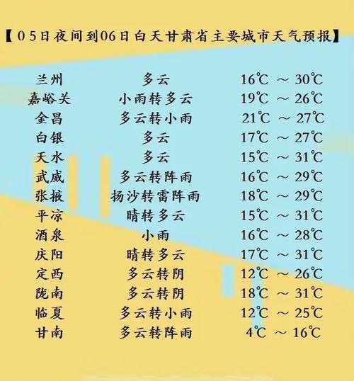 兰州位于6度带多少？甘肃6月份天气情况