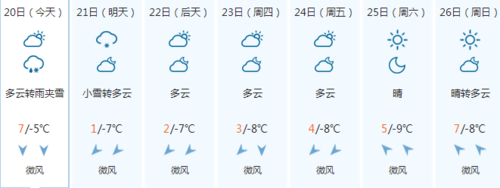 甘肃今明两天有大暴雪吗?甘肃明天的天气情况-图3 甘肃今明两天有大暴雪吗?甘肃明天的天气情况-图3