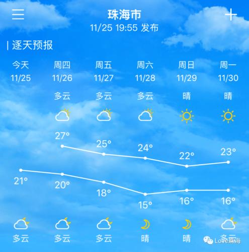 珠海的气候环境怎样?5月份珠海天气情况-图3 珠海的气候环境怎样?5月份珠海天气情况-图3