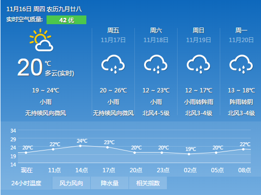 广东11月的冰箱多少度？广东11月份天气情况