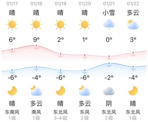 衡水一月天气预报?衡水天气情况-图3 衡水一月天气预报?衡水天气情况-图3
