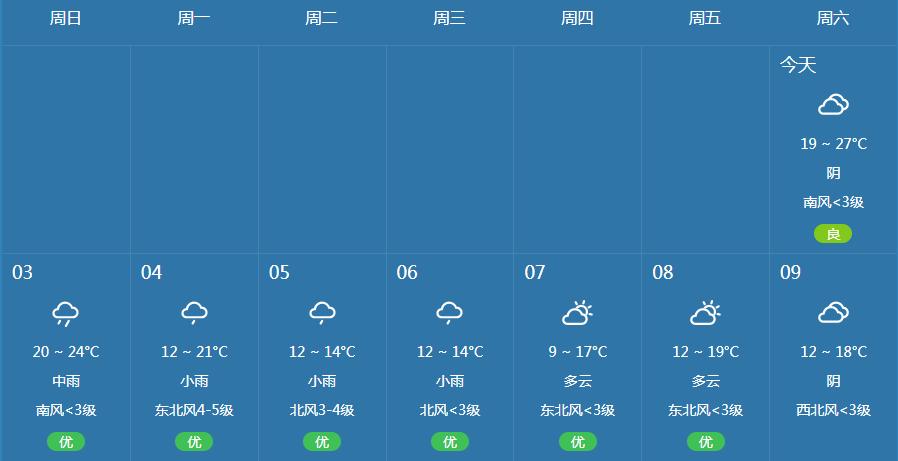衡水一月天气预报?衡水天气情况-图2 衡水一月天气预报?衡水天气情况-图2