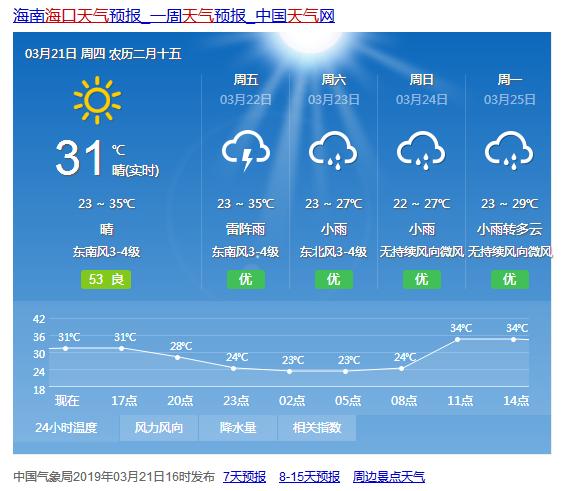 海口12月份的天气?海口市8月份天气情况-图2 海口12月份的天气?海口市8月份天气情况-图2