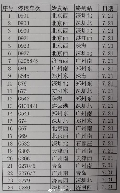 为什么7月广州站的火车少了?广州7月的天气情况-图1 为什么7月广州站的火车少了?广州7月的天气情况-图1
