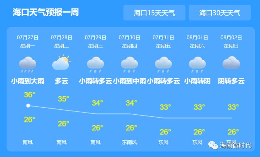 海口12月份的天气?海口8月份天气情况-图2 海口12月份的天气?海口8月份天气情况-图2