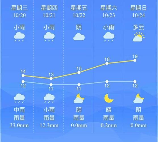 2023年南昌10月份天气大概多少度?江西10月份天气情况-图2 2023年南昌10月份天气大概多少度?江西10月份天气情况-图2