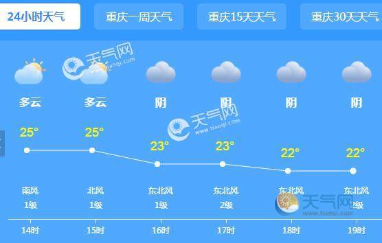 重庆是属于什么气候?为什么会那么热？重庆这几天天气情况