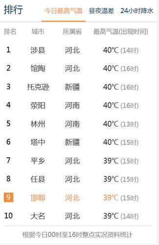邯郸气温历史?邯郸8月份天气情况-图3 邯郸气温历史?邯郸8月份天气情况-图3