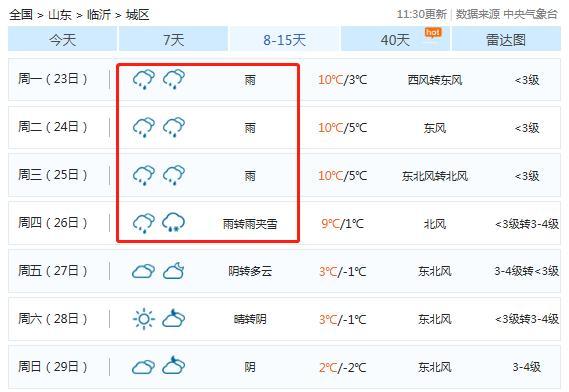 山东临沂天气怎么样?气候干吗?临沂最近天气情况-图2 山东临沂天气怎么样?气候干吗?临沂最近天气情况-图2