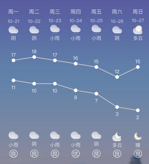 陕西省的气候有什么特点?西安的6月份天气情况-图2 陕西省的气候有什么特点?西安的6月份天气情况-图2