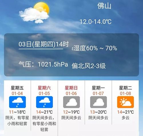 佛山一月份平均气温?佛山8月份天气情况-图3 佛山一月份平均气温?佛山8月份天气情况-图3