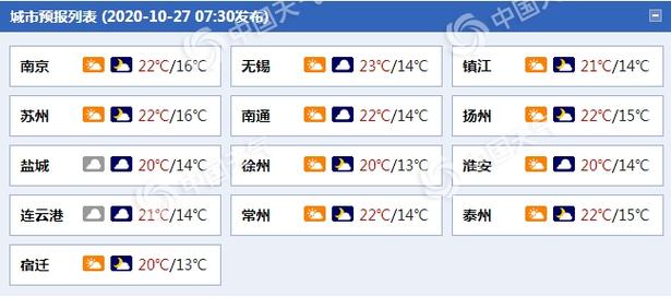 江苏最冷的月份？江苏9月份天气情况-图3