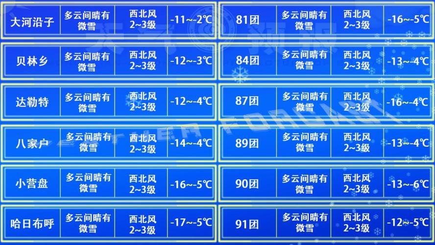2月份天气预报30天查询?二月份天气情况-图3 2月份天气预报30天查询?二月份天气情况-图3