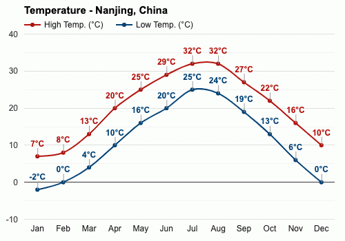 南京的日照量和降雨量?南京4月天气情况-图3 南京的日照量和降雨量?南京4月天气情况-图3