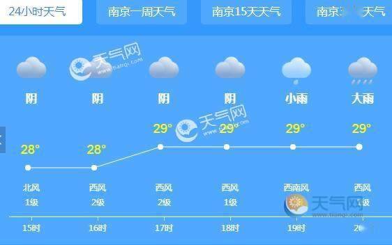 南京的日照量和降雨量?南京4月天气情况-图2 南京的日照量和降雨量?南京4月天气情况-图2