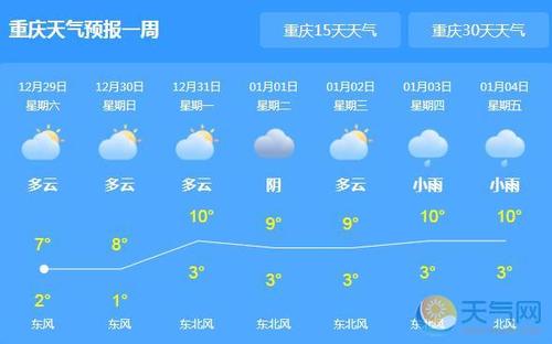 重庆一年四季的天气怎么样?重庆11月份天气情况-图2 重庆一年四季的天气怎么样?重庆11月份天气情况-图2