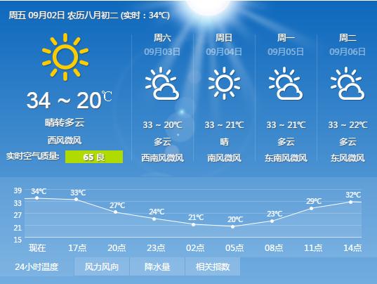 亳州历史天气？亳州的天气情况