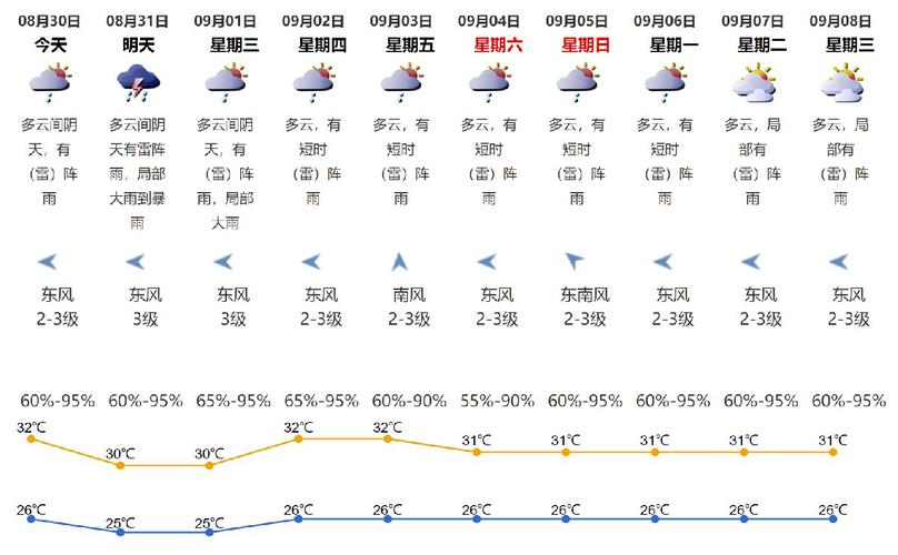 8月30号是什么天气？30号天气情况