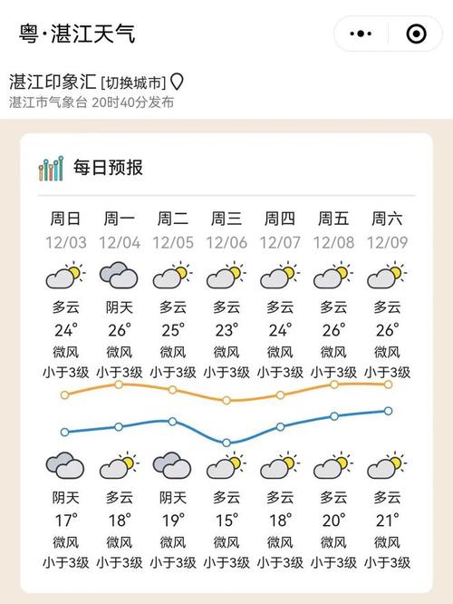中山 珠海 惠州 湛江气候特点？中山8月天气情况-图2