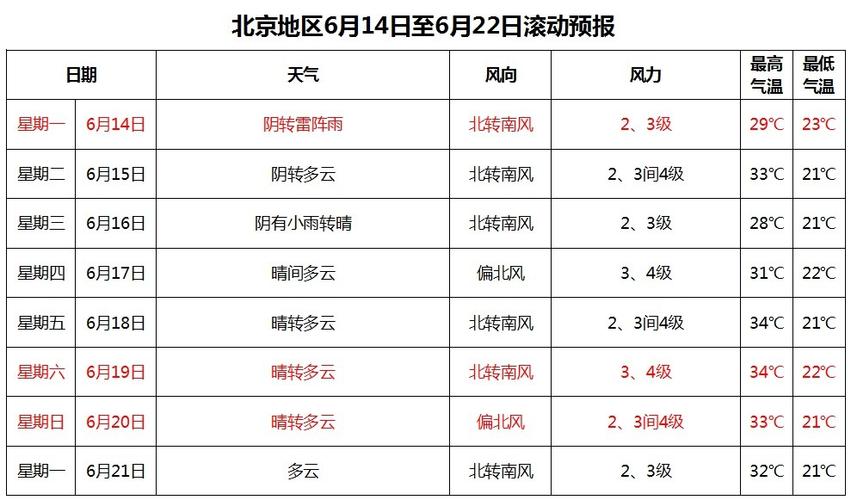 北京10月底的天气怎样?10月份北京天气情况-图3 北京10月底的天气怎样?10月份北京天气情况-图3