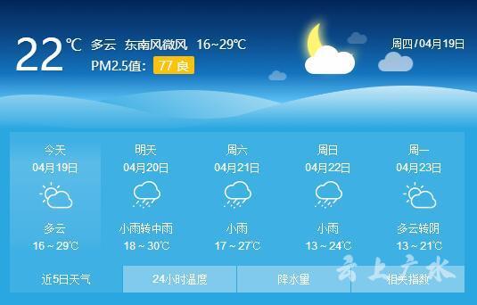随州广水市概况？孝感今天天气情况