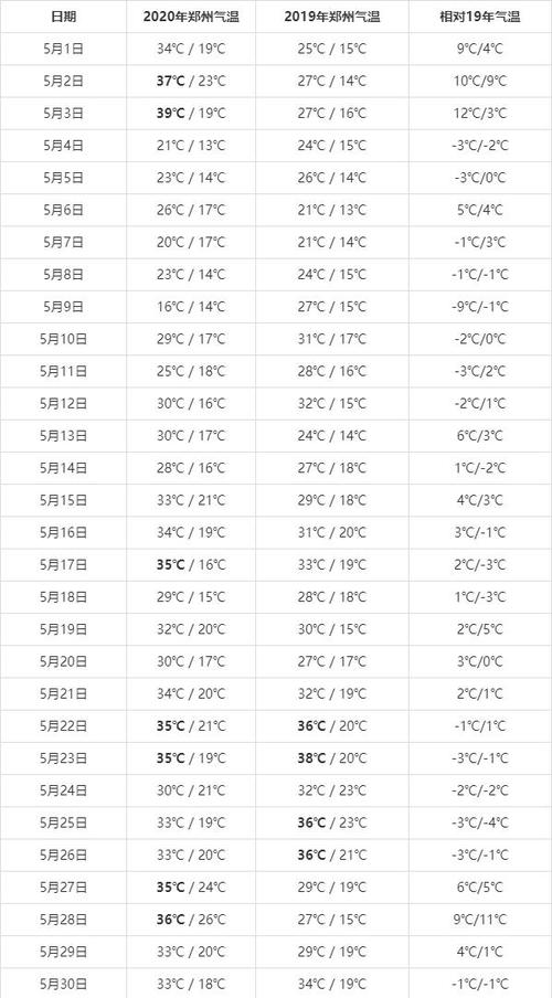 冬天15度至23度穿衣？23号全国天气情况