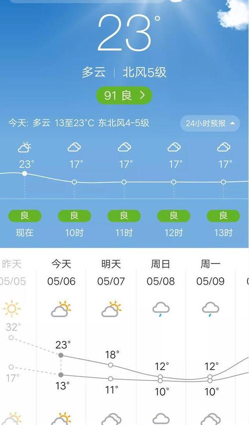 冬天15度至23度穿衣?23号全国天气情况-图2 冬天15度至23度穿衣?23号全国天气情况-图2