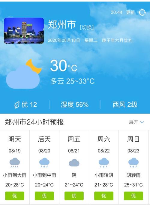 郑州这几天的天气如何?郑州市8月份天气情况-图2 郑州这几天的天气如何?郑州市8月份天气情况-图2