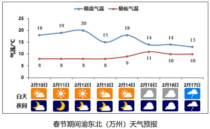 2021年9月重庆天气温度？9月份重庆天气情况