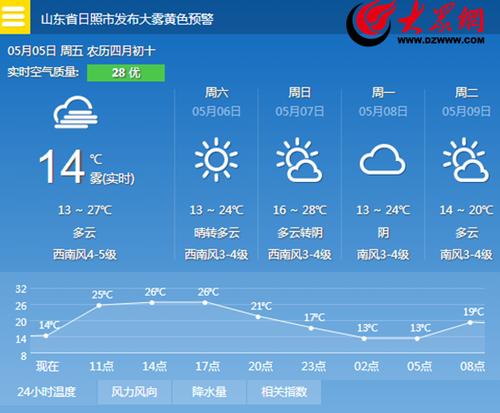 日照的气候有什么特?日照近期天气情况-图3 日照的气候有什么特?日照近期天气情况-图3