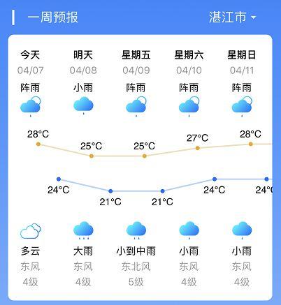 2008年湛江最冷多少度?湛江8月份天气情况-图2 2008年湛江最冷多少度?湛江8月份天气情况-图2