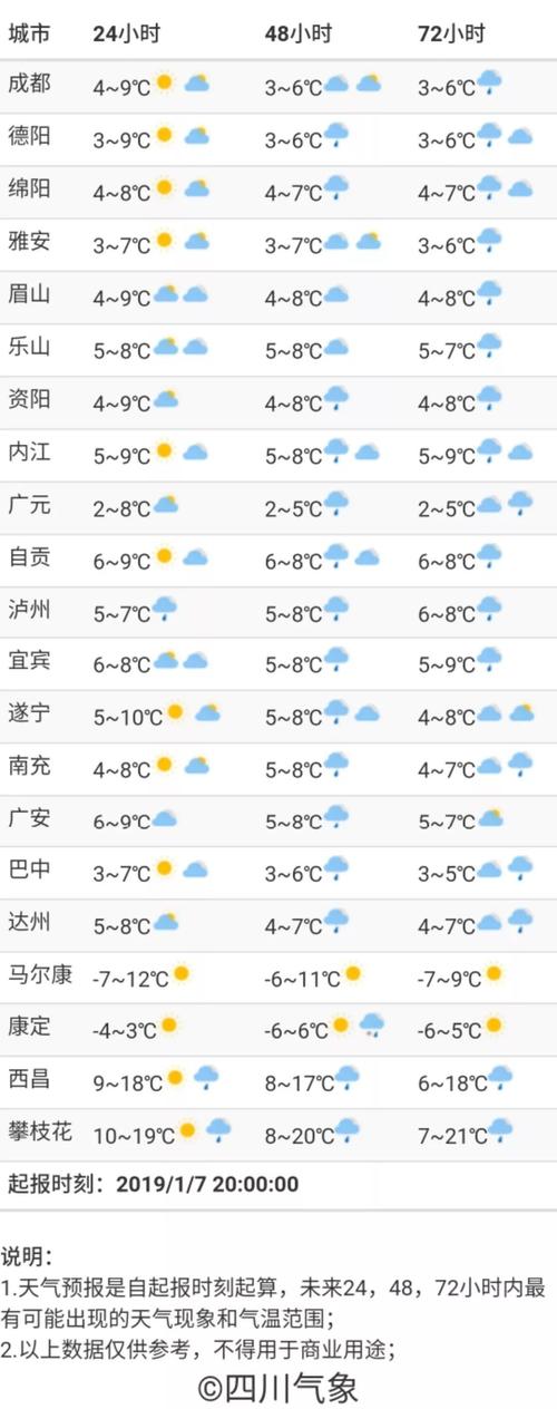四川10月份温度一般多少?四川10月份天气情况-图3 四川10月份温度一般多少?四川10月份天气情况-图3