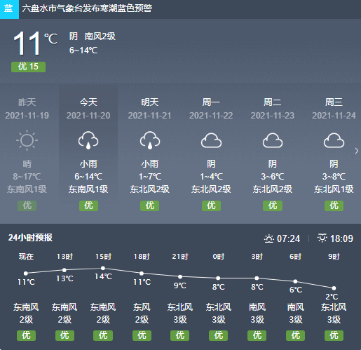 六盘水的天气怎么这么冷?六盘水历年天气情况-图2 六盘水的天气怎么这么冷?六盘水历年天气情况-图2