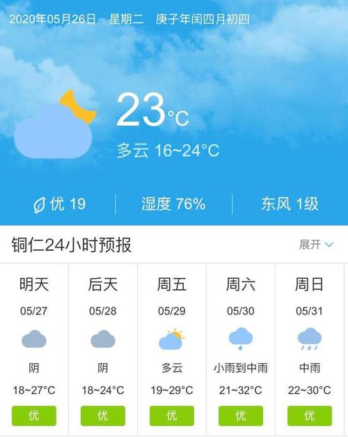 六盘水的天气怎么这么冷?六盘水历年天气情况-图3 六盘水的天气怎么这么冷?六盘水历年天气情况-图3