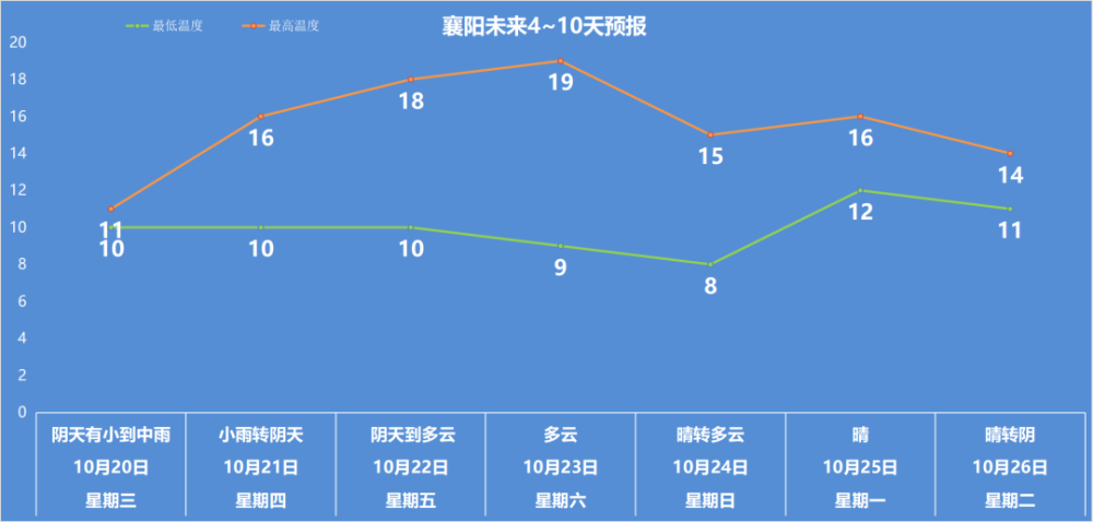 襄樊下雪了吗?湖北襄樊昨天天气情况-图3 襄樊下雪了吗?湖北襄樊昨天天气情况-图3