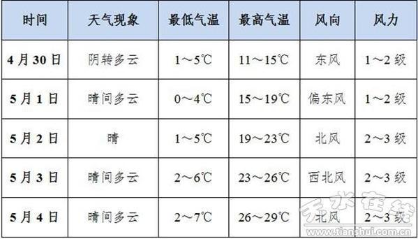 5月全国天气气候特征?五月份天气情况-图3 5月全国天气气候特征?五月份天气情况-图3