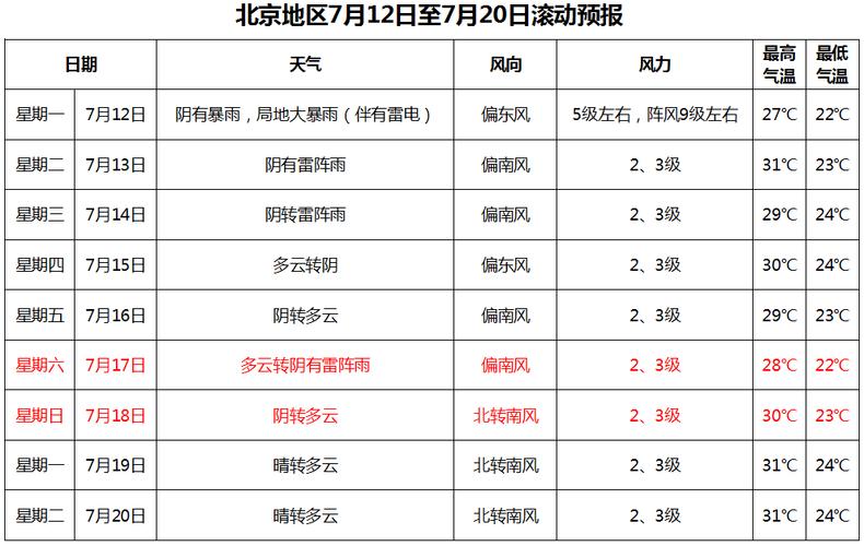 南水北调会对北京及周边地区的气候有影响吗？北京7月15日天气情况