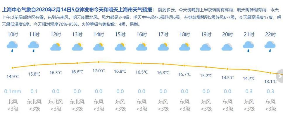 2021年上海高温天气会持续多久?上海本周天气情况-图3 2021年上海高温天气会持续多久?上海本周天气情况-图3