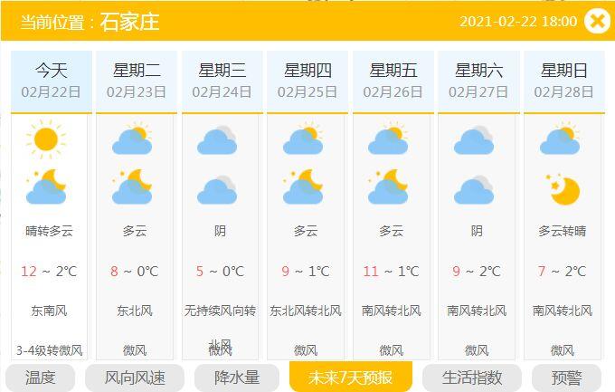 河北天气现在穿什么衣服?河北最近天气情况-图2 河北天气现在穿什么衣服?河北最近天气情况-图2
